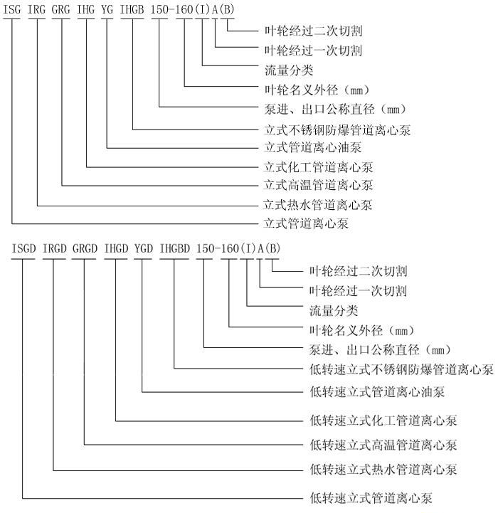 http://www.lahw.cn/guandaobeng/showproduct-1.html