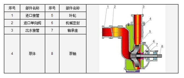 http://www.lahw.cn/zixibeng/pr_6.html