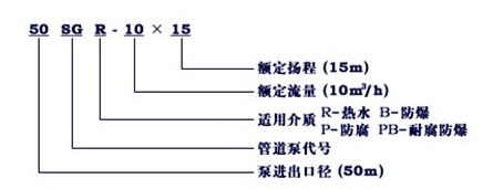 http://www.lahw.cn/guandaobeng/pr_8.html