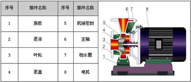 http://www.lahw.cn/guandaobeng/pr_11.html