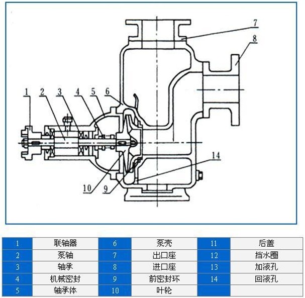 http://www.lahw.cn/zixibeng/pr_15.html http://www.lahw.cn/zixibeng/pr_15.html