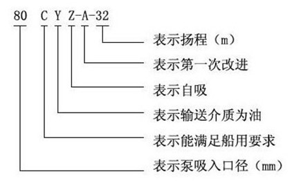 http://www.lahw.cn/youbeng/pr_45.html http://www.lahw.cn/youbeng/pr_45.html