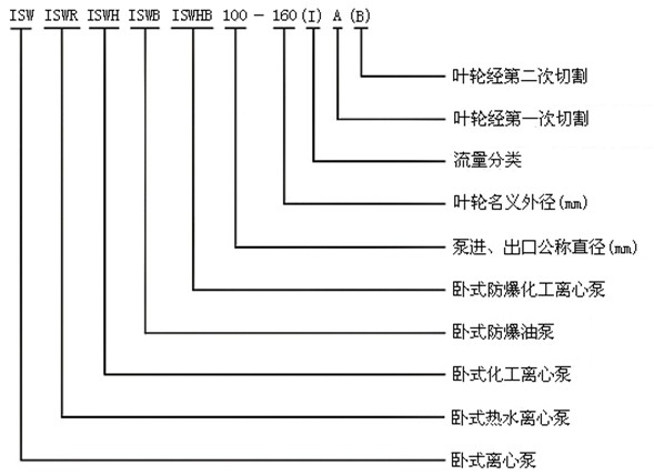 http://www.lahw.cn/youbeng/pr_51.html