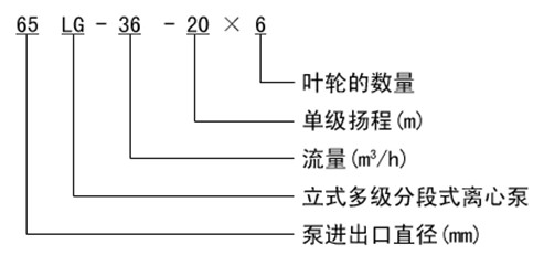 http://www.lahw.cn/duojibeng/pr_54.html http://www.lahw.cn/duojibeng/pr_54.html