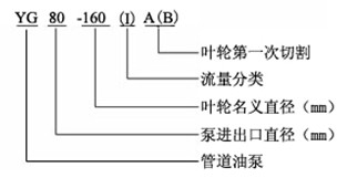 http://www.lahw.cn/guandaobeng/pr_65.html