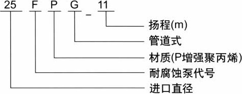 http://www.lahw.cn/guandaobeng/pr_66.html