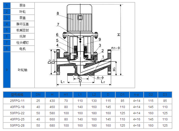 http://www.lahw.cn/guandaobeng/pr_66.html