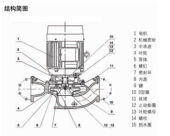 http://www.lahw.cn/guandaobeng/pr_77.html